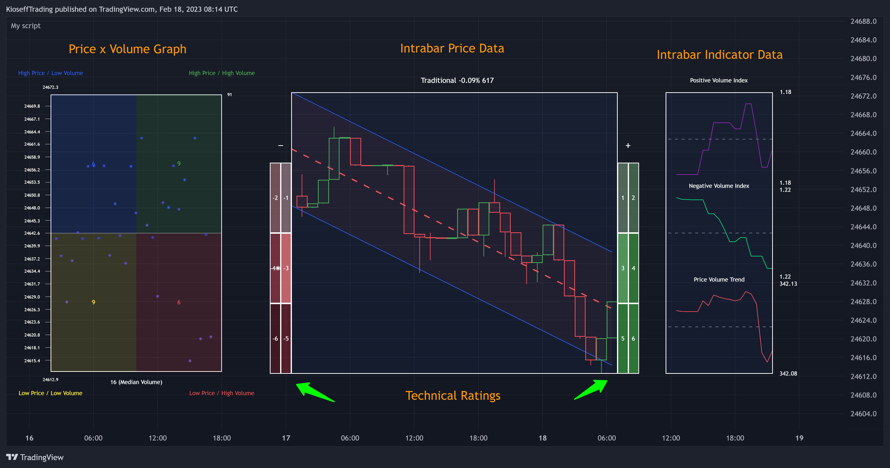 BYBIT:BTCUSDT.P Chart Image by KioseffTrading