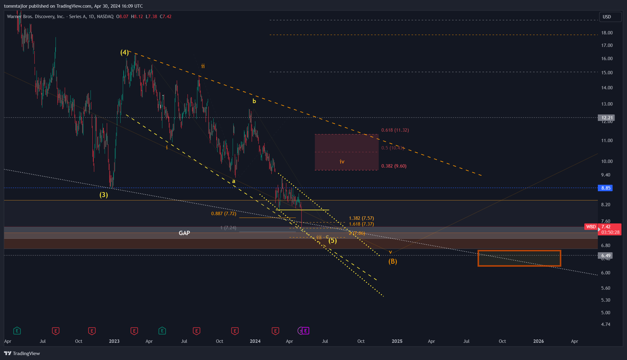 BATS:WBD Chart Image by tommtajlor