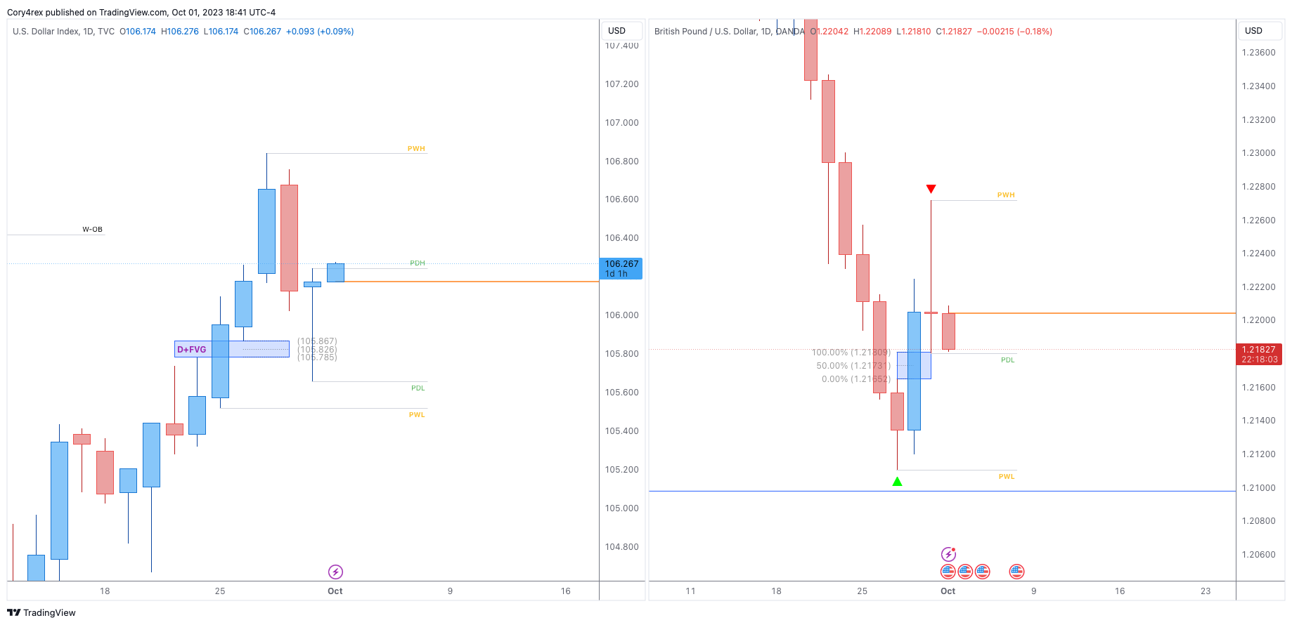 TVC:DXY Chart Image by Cory4rex