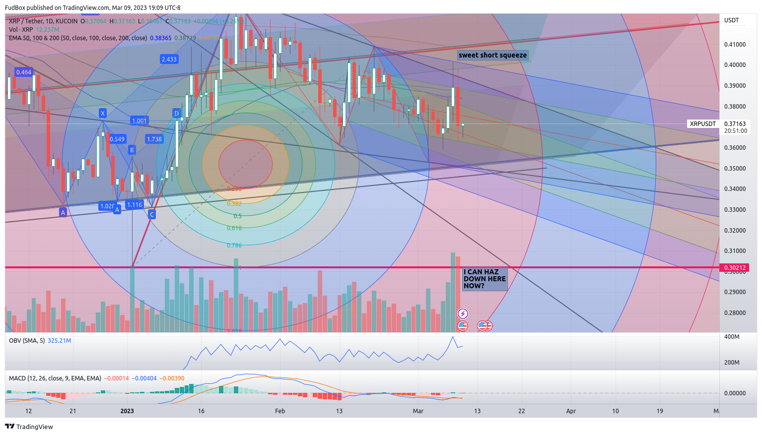 KUCOIN:XRPUSDT Chart Image by FudBox