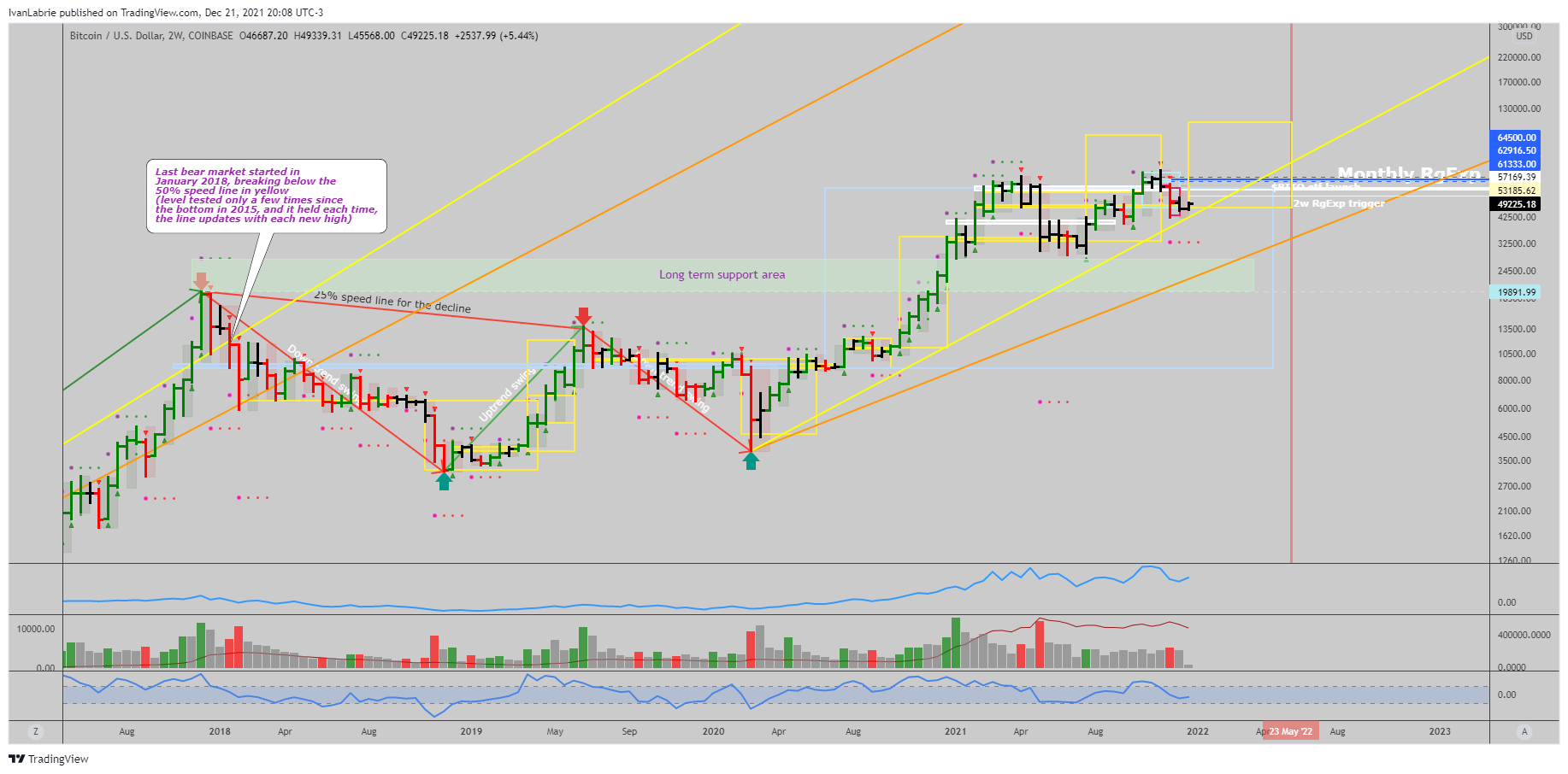 COINBASE:BTCUSD Chart Image by IvanLabrie
