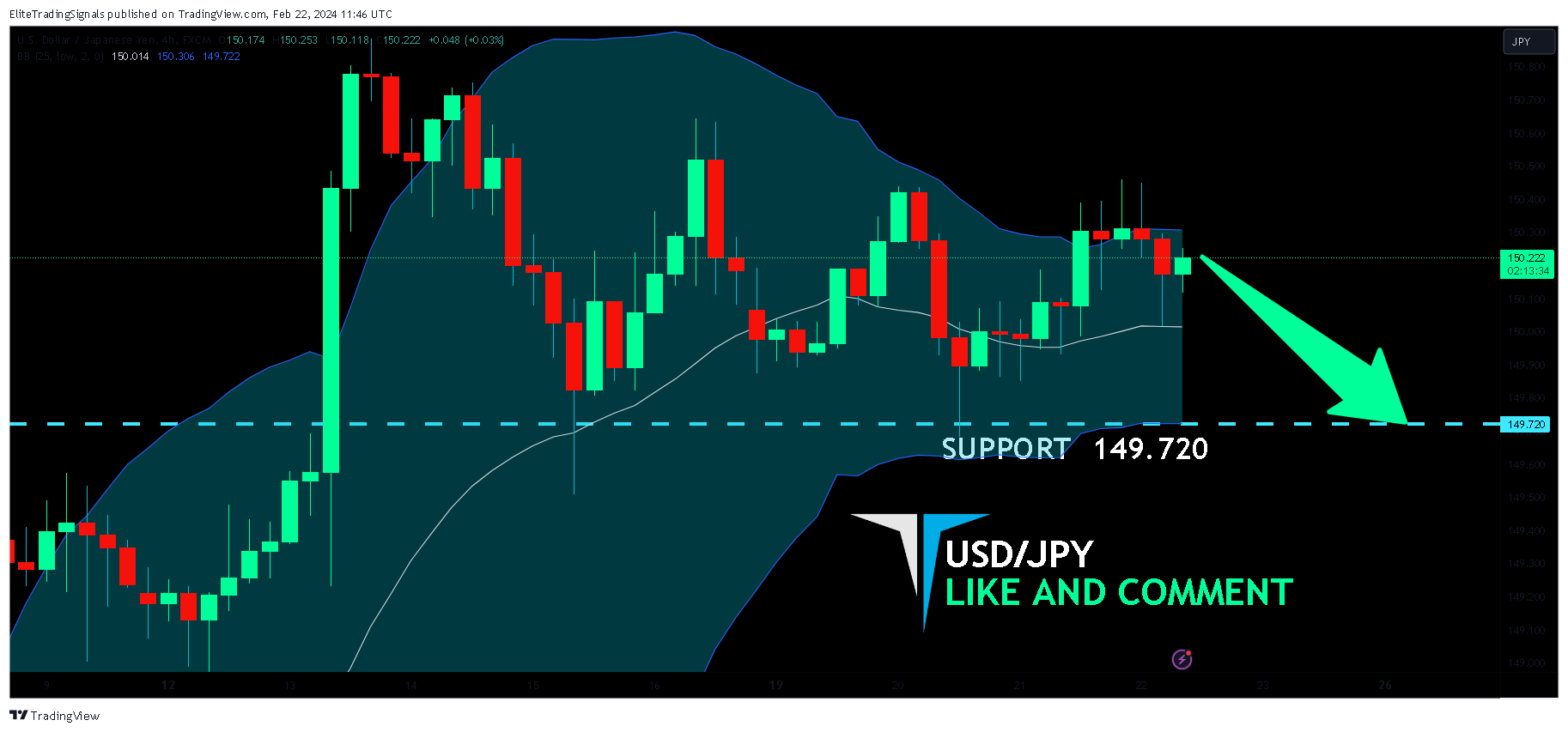 FX:USDJPY Chart Image by EliteTradingSignals