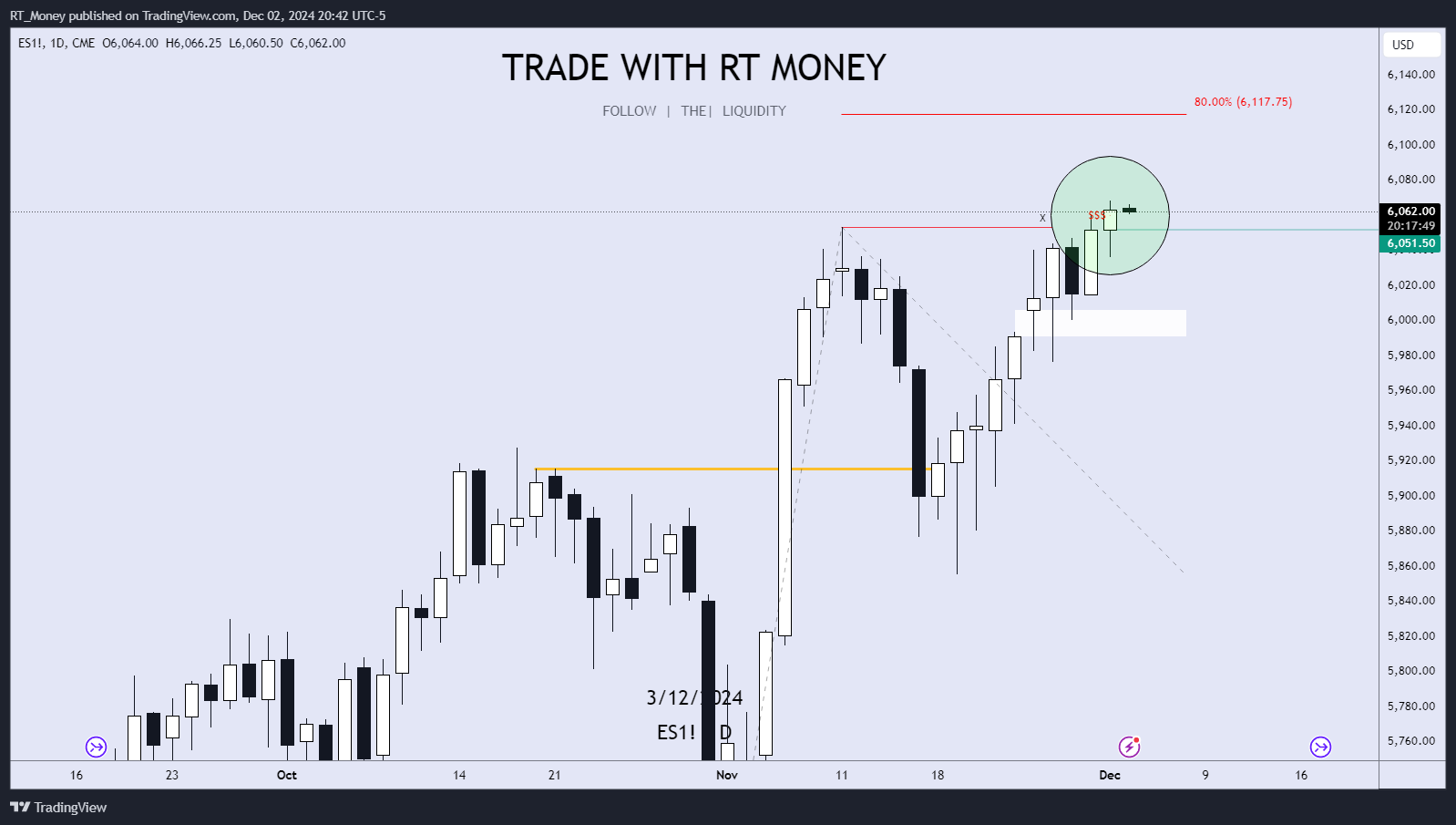 CME_MINI:ES1! Chart Image by RT_Money