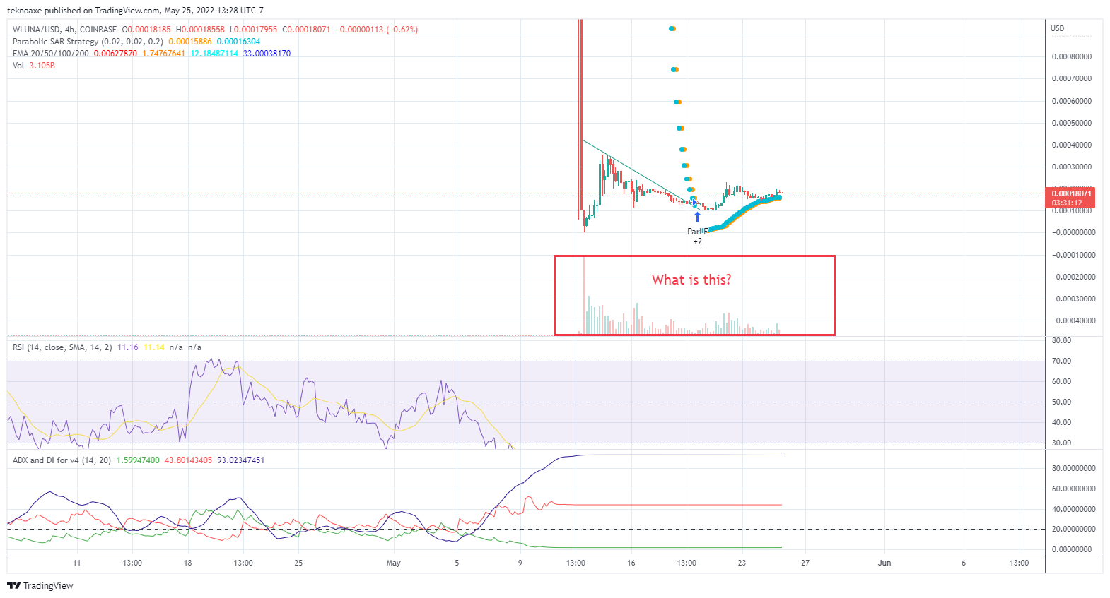 COINBASE:WLUNAUSD Chart Image by teknoaxe
