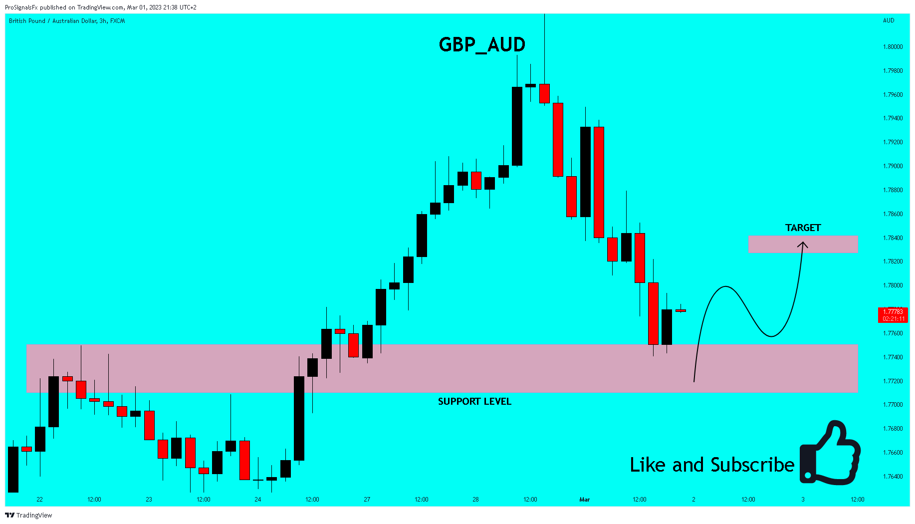 FX:GBPAUD Chart Image by ProSignalsFx