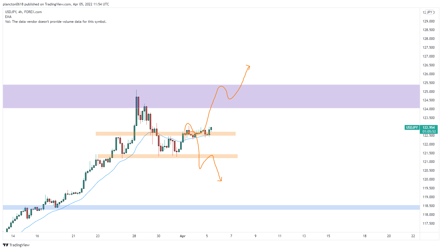 FOREXCOM:USDJPY Chart Image by InkyGrip