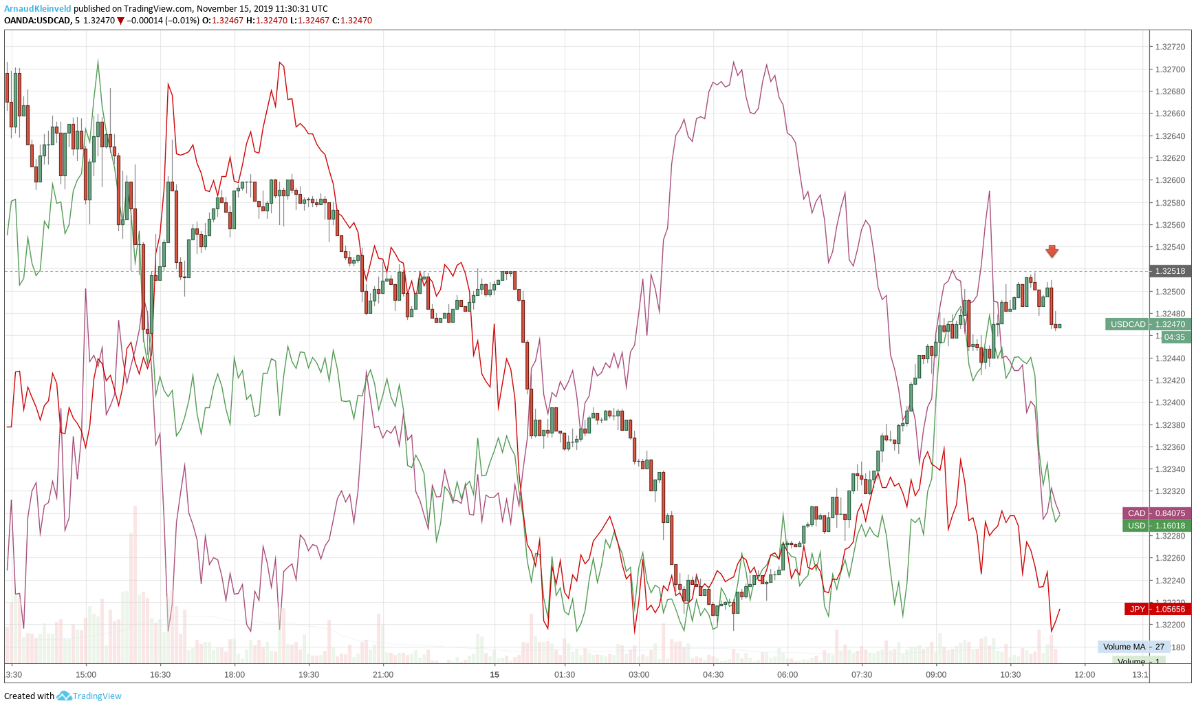  Chart Image