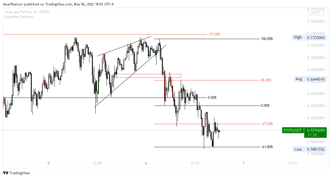 GATEIO:FITFIUSDT Chart Image by N0ST0PL0SS