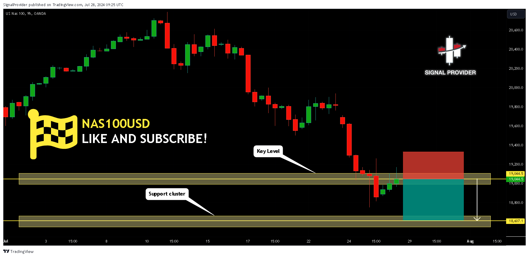 OANDA:NAS100USD Chart Image by SignalProvider