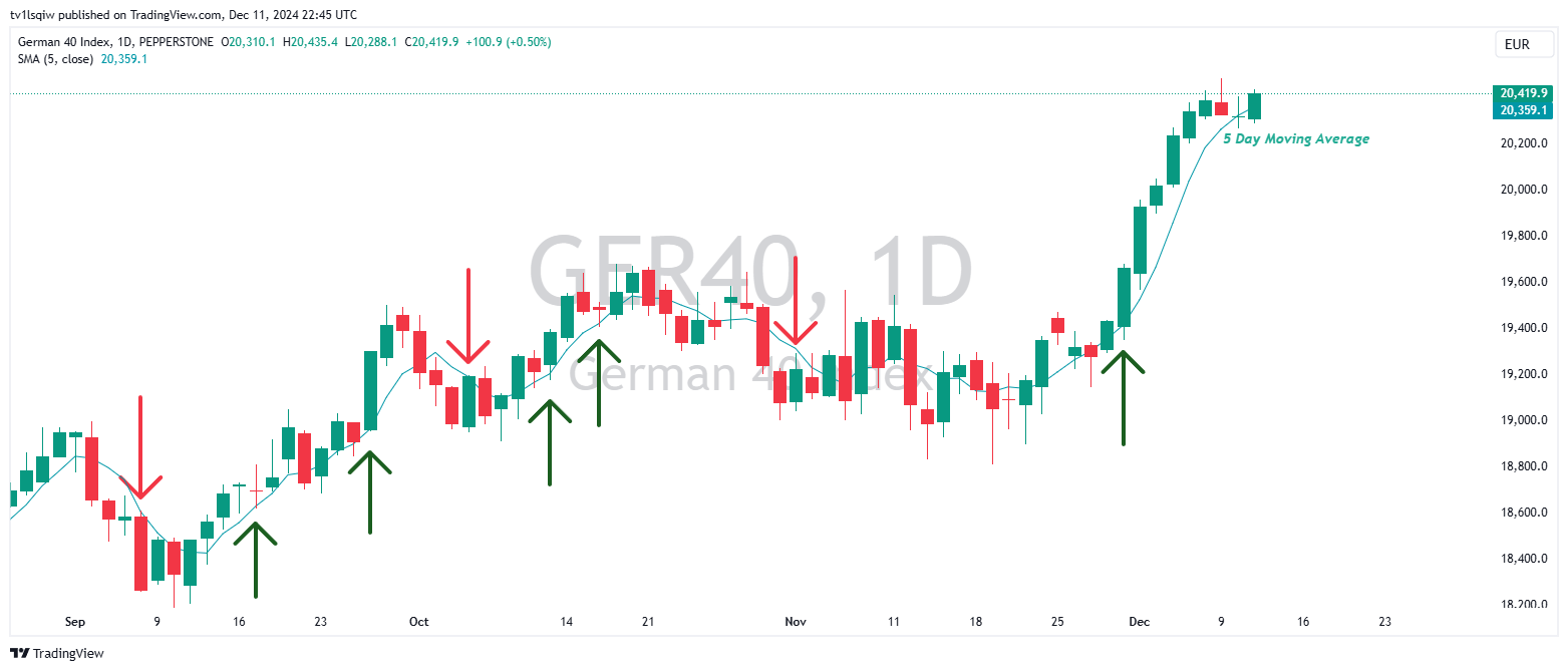 PEPPERSTONE:GER40 Chart Image by tv1lsqiw
