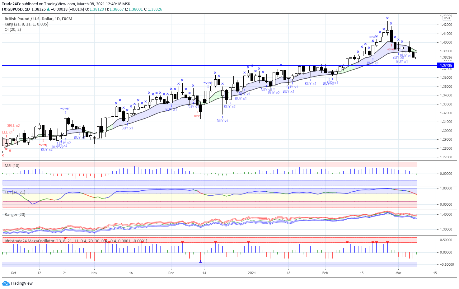  Chart Image