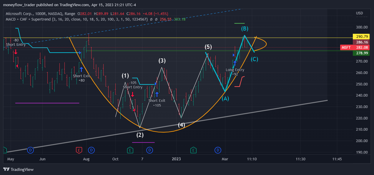 NASDAQ:MSFT Chart Image by moneyflow_trader