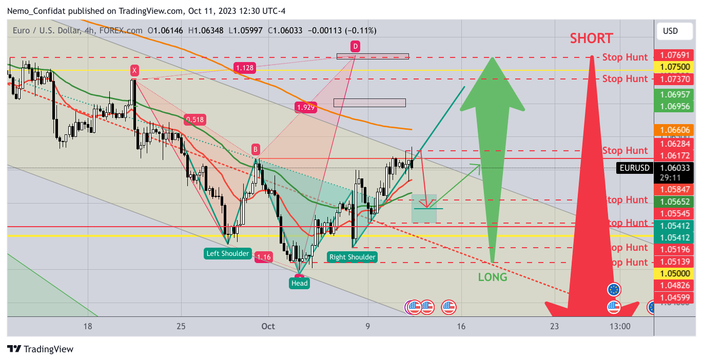 FOREXCOM:EURUSD Chart Image by Nemo_Confidat