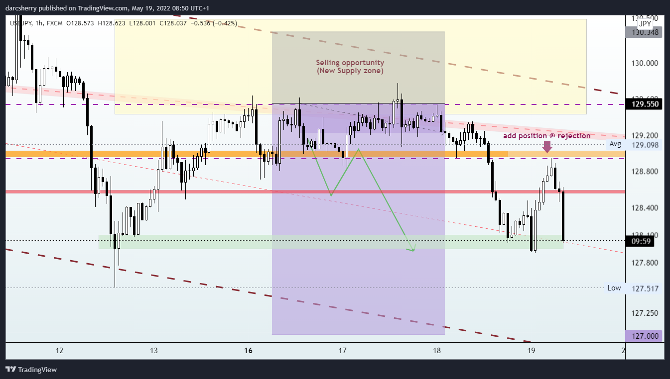 FX:USDJPY Chart Image by darcsherry