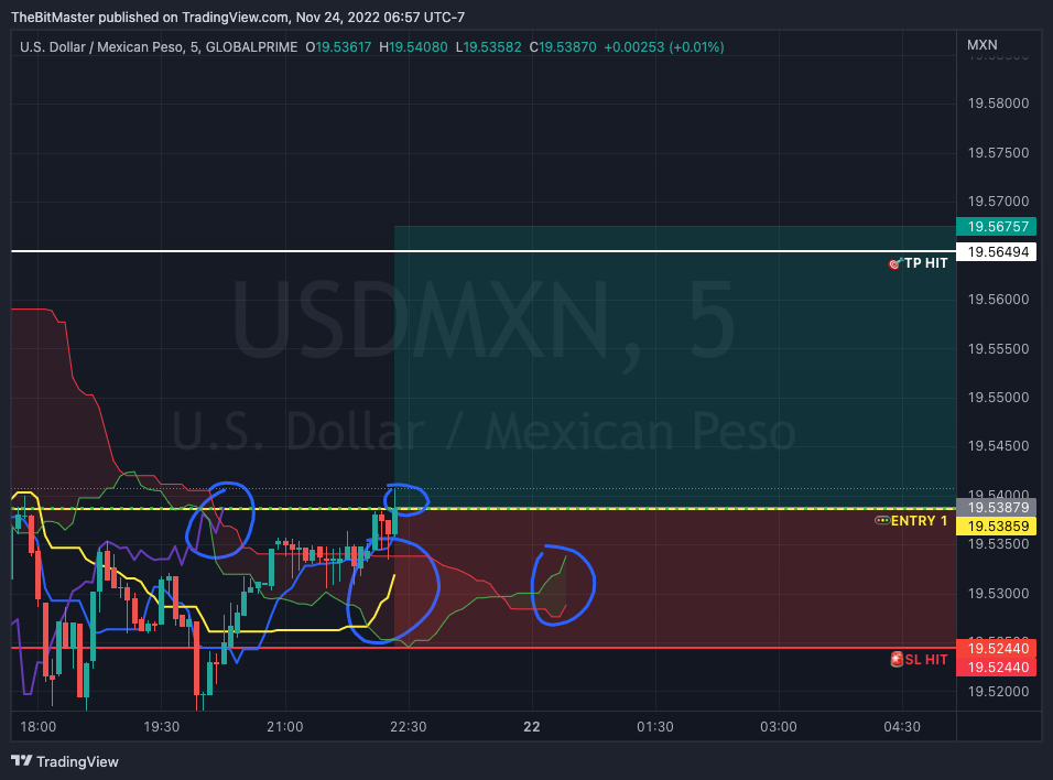 GLOBALPRIME:USDMXN Chart Image by TheBitMaster