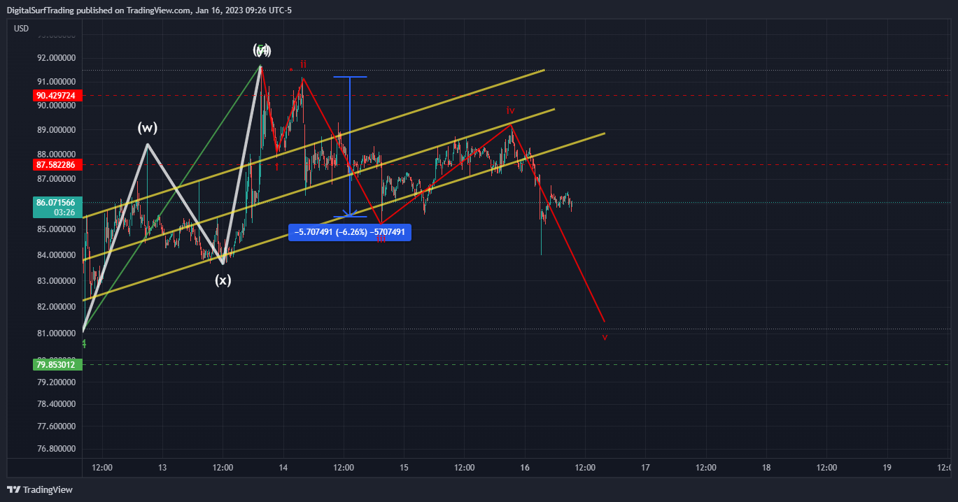 BINANCE:LTCUSD Chart Image by DigitalSurfTrading