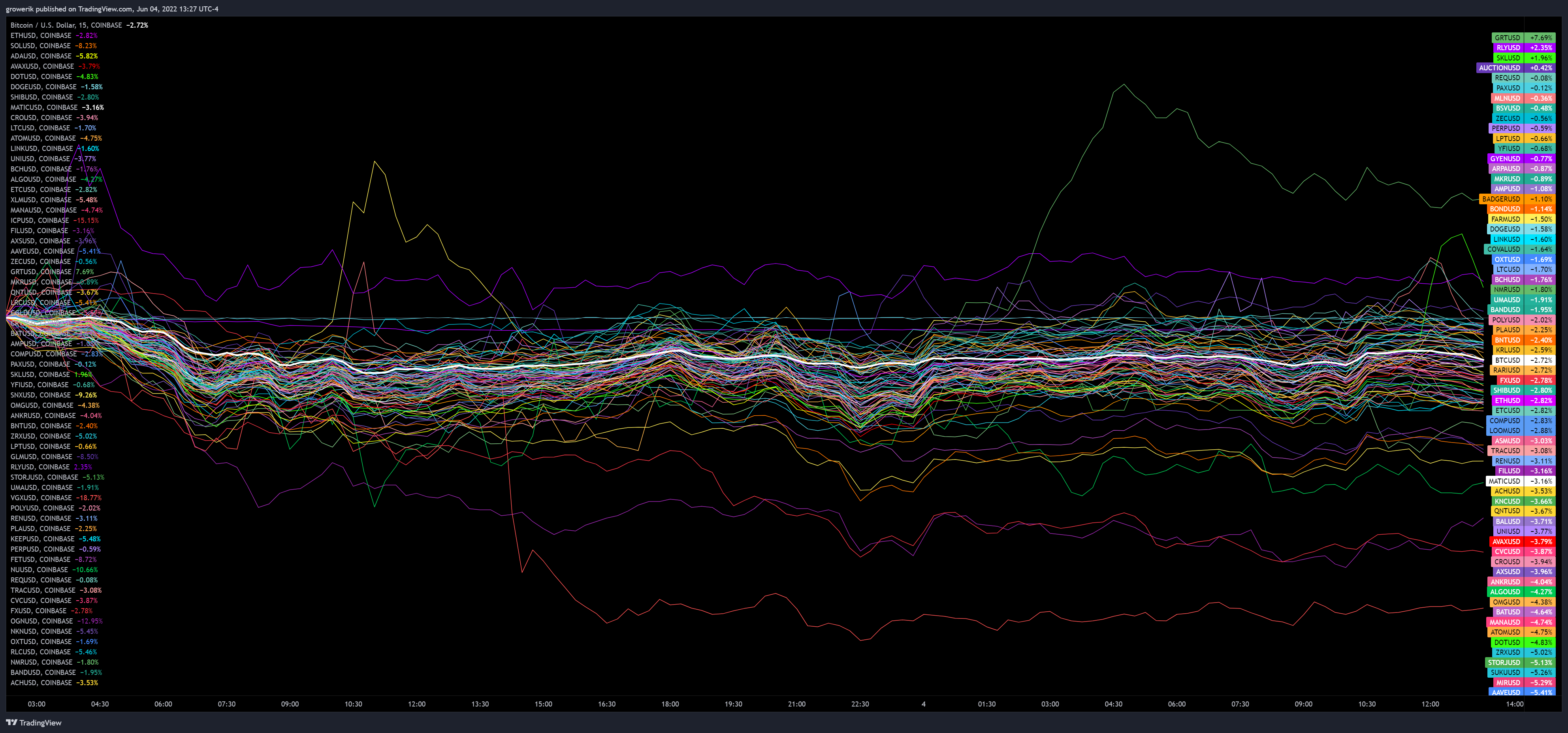 COINBASE:BTCUSD Chart Image by Options360