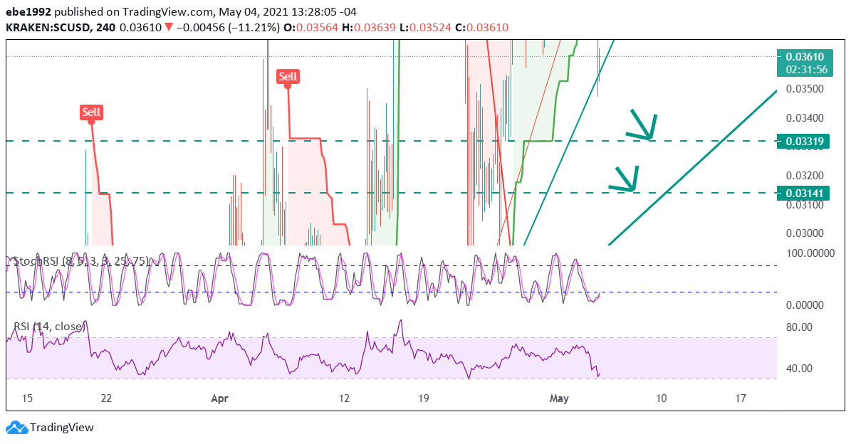  Chart Image
