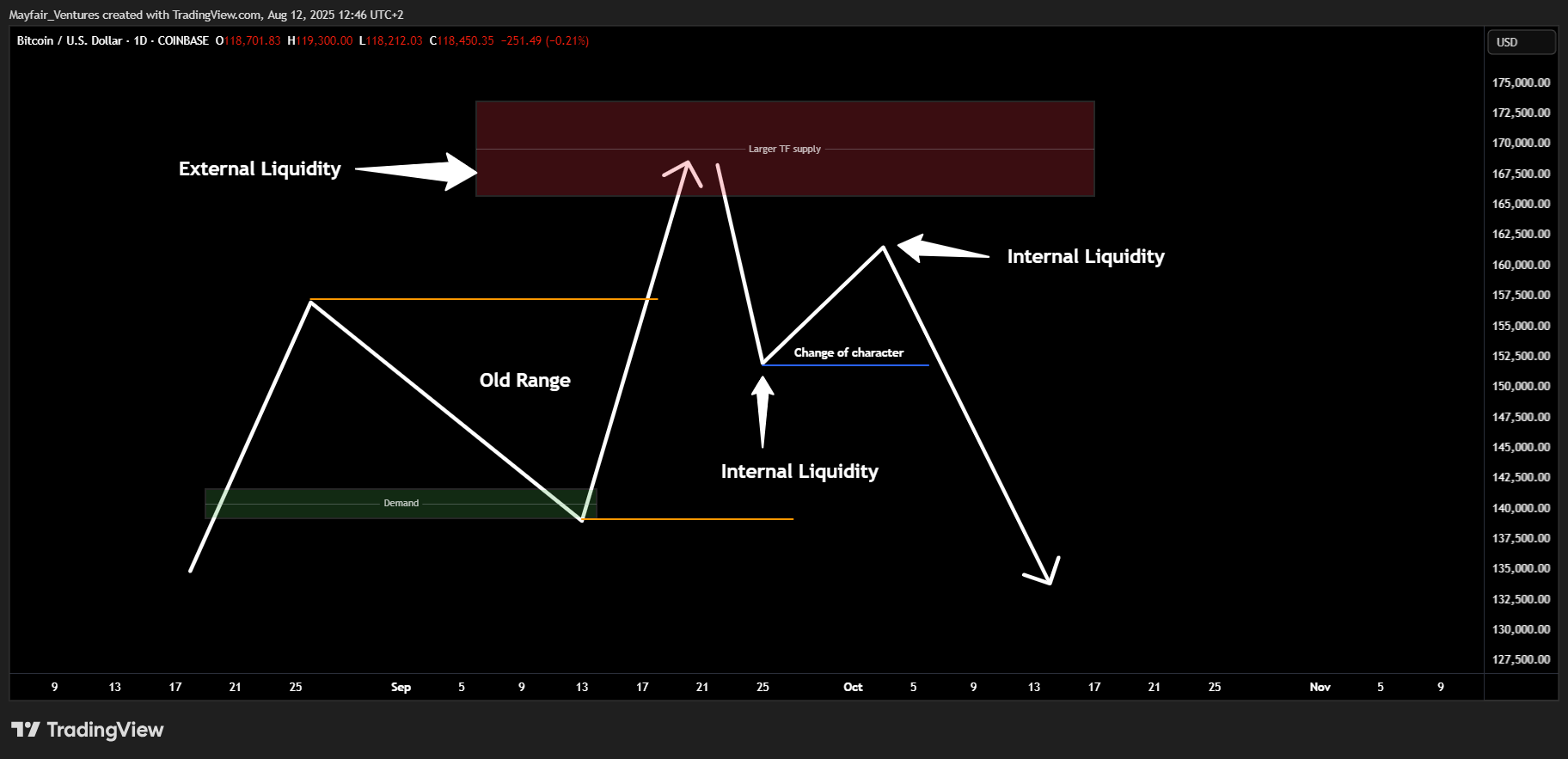 COINBASE:BTCUSD Chart Image by Mayfair_Ventures