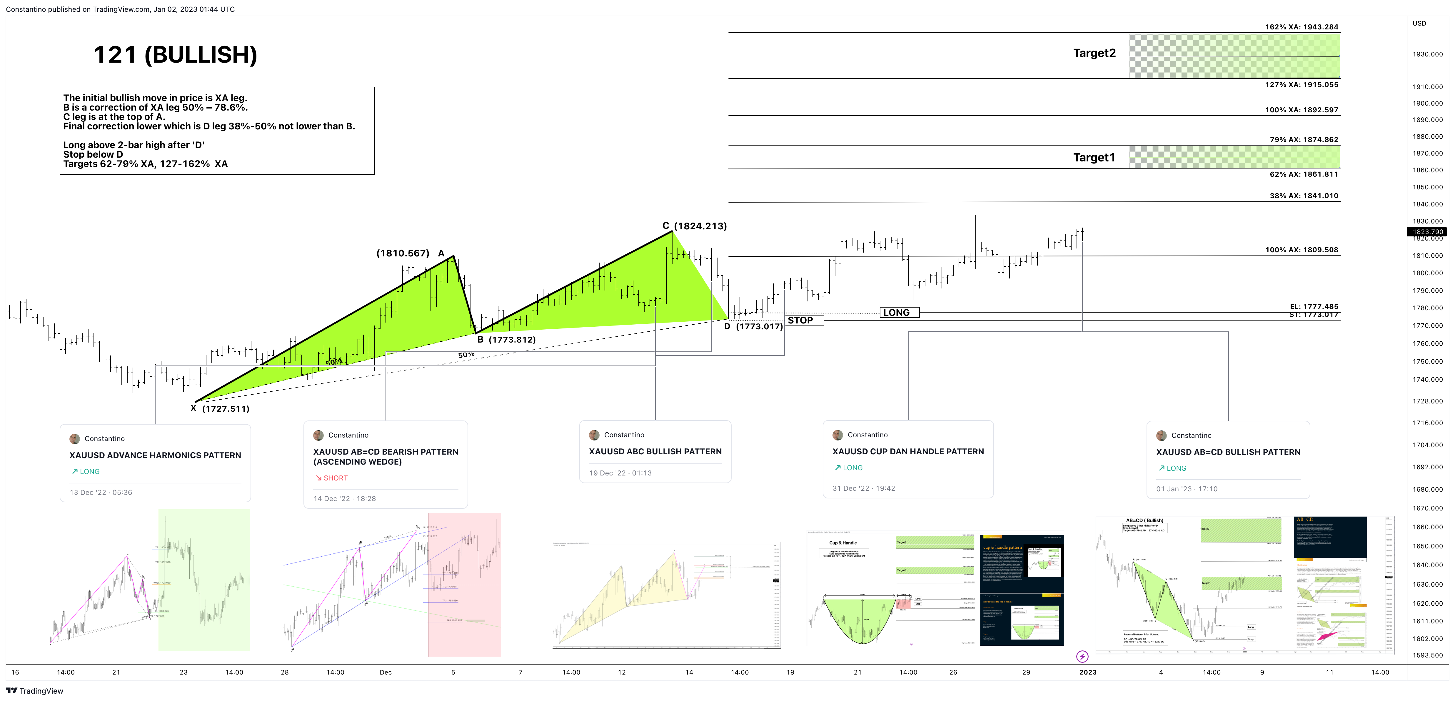 OANDA:XAUUSD Chart Image by TradeChartPatternsLikeThePros