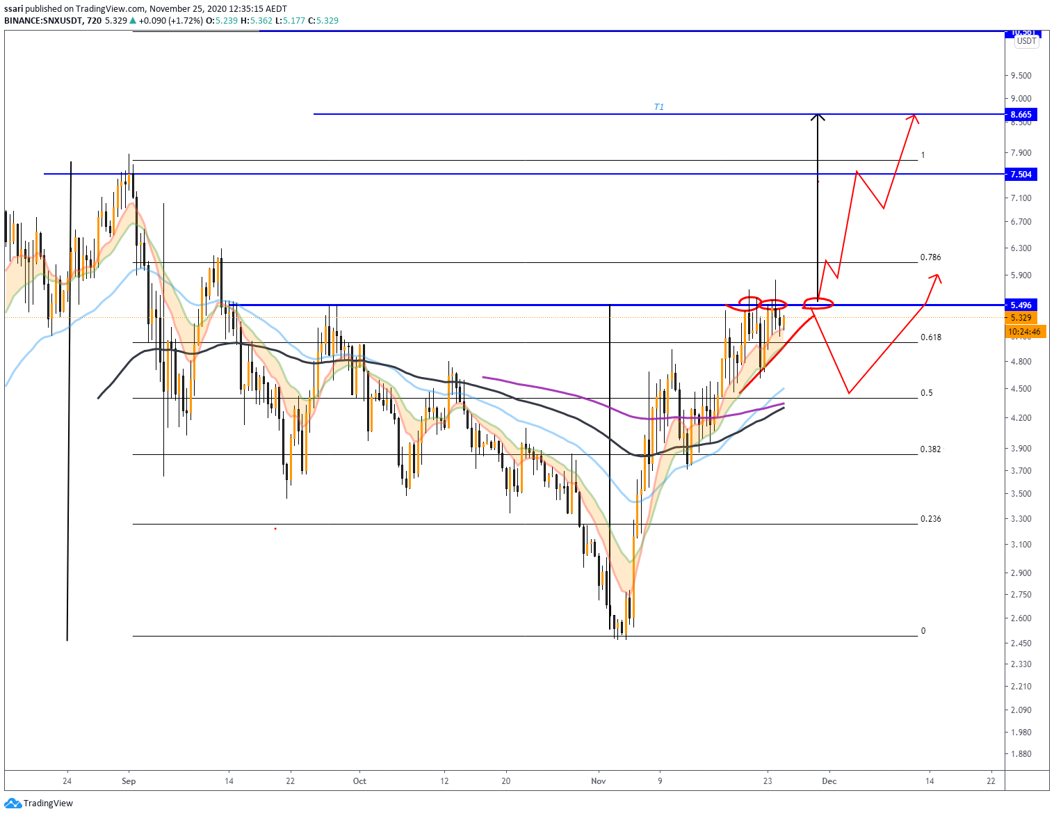  Chart Image