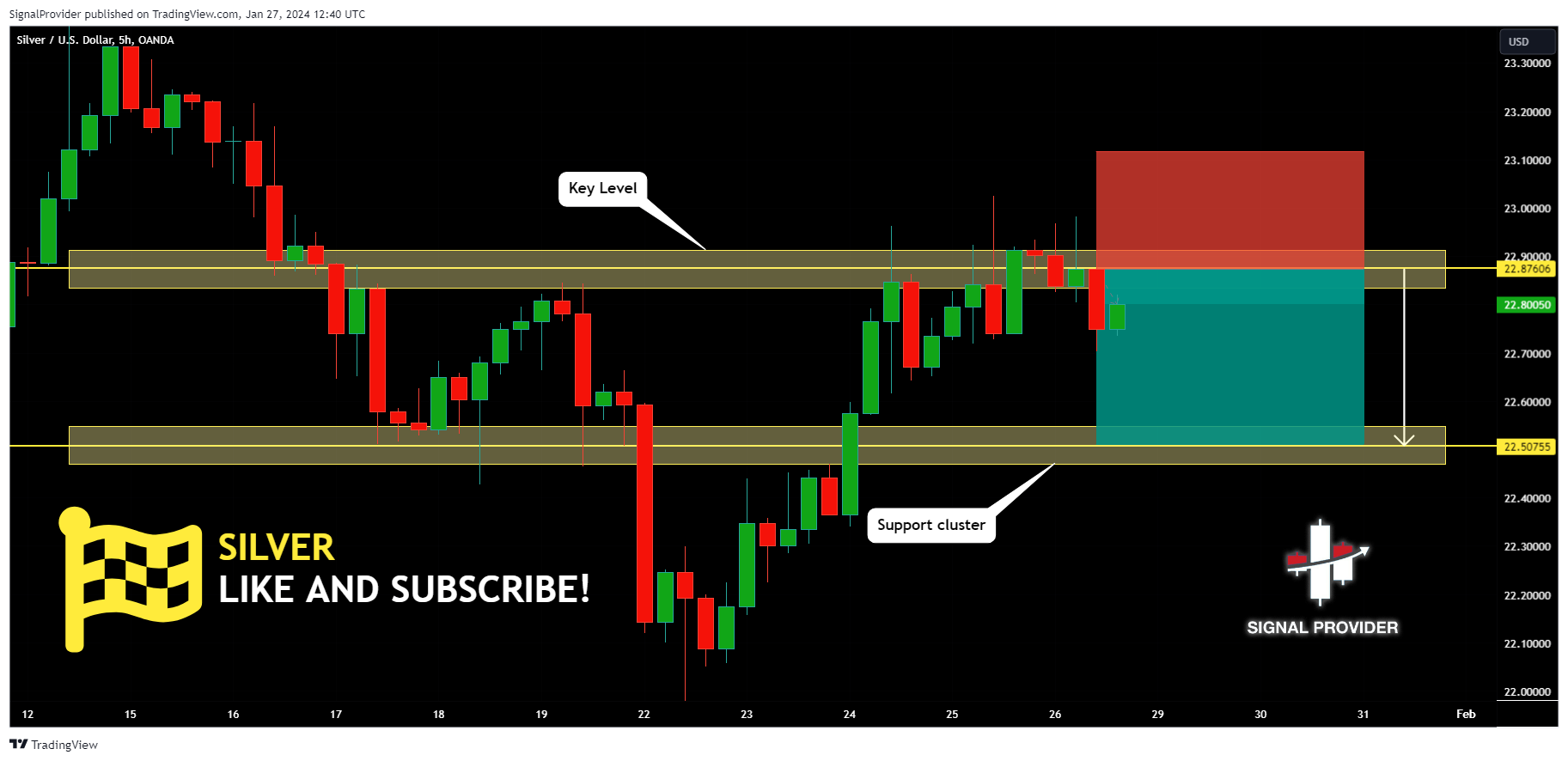 OANDA:XAGUSD Chart Image by SignalProvider