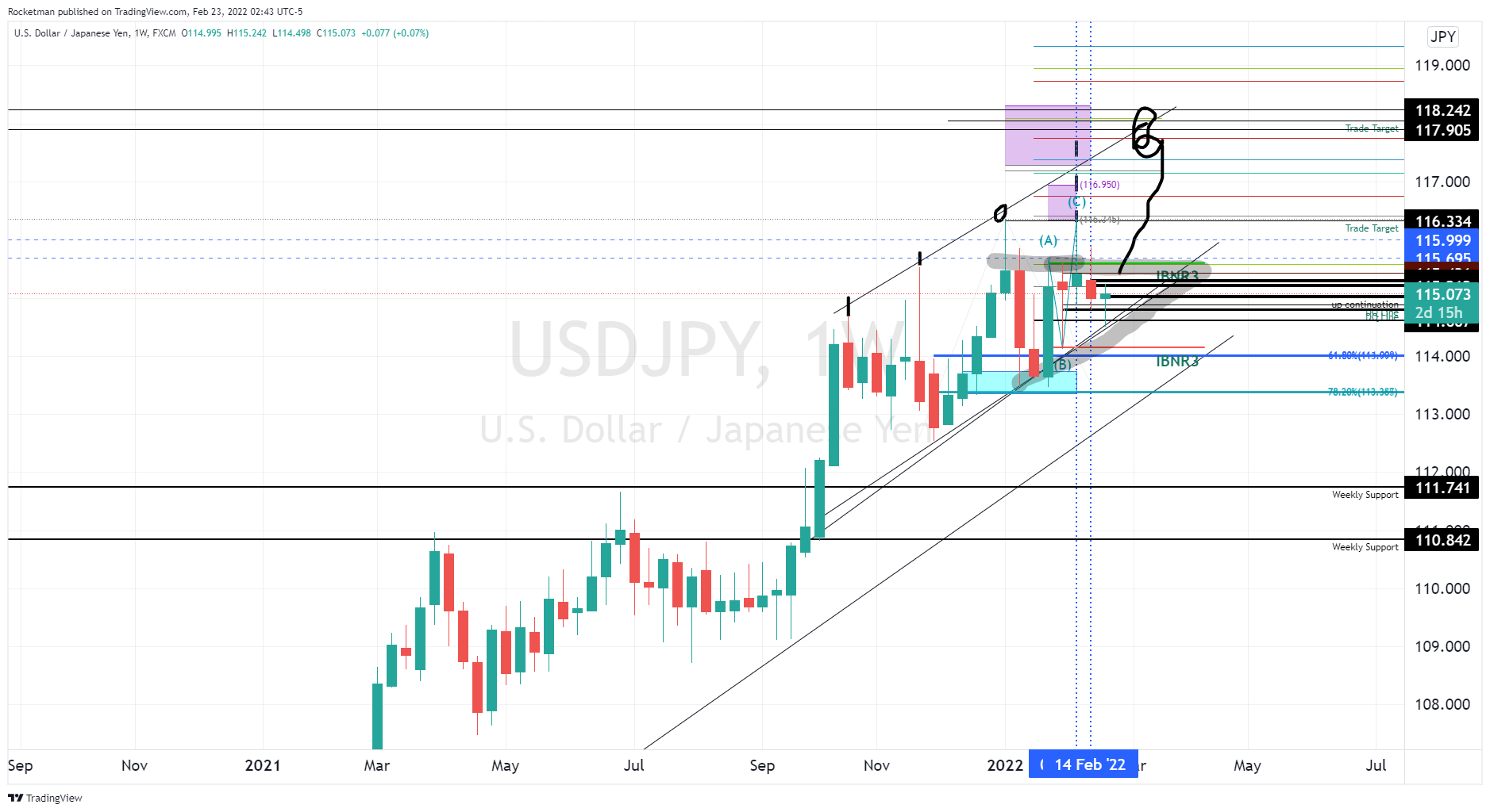 FX:USDJPY Chart Image by Rocketman
