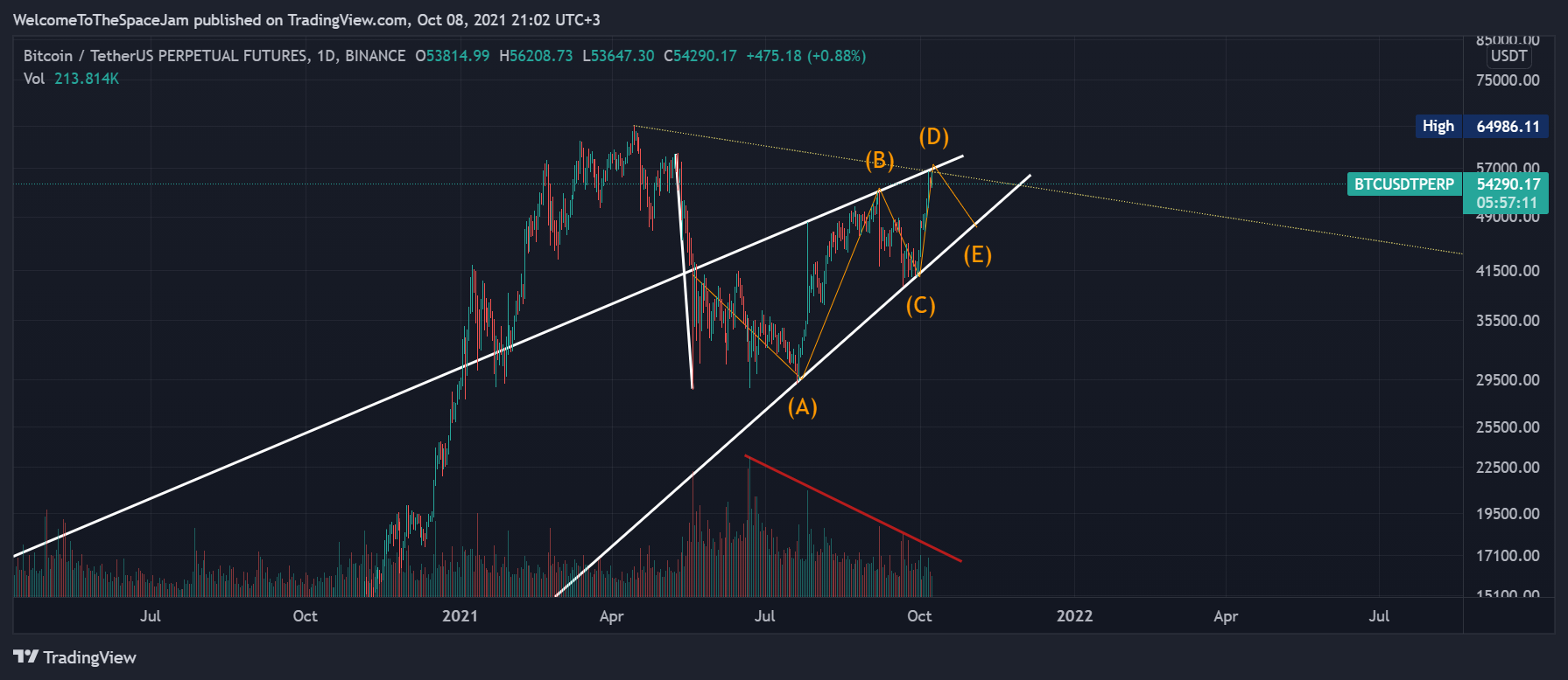  Chart Image