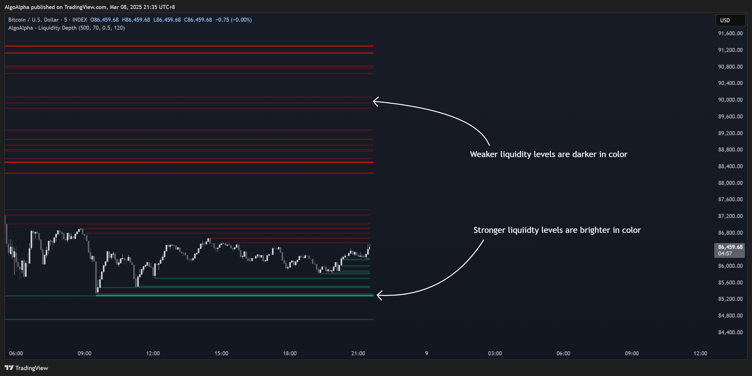 INDEX:BTCUSD Chart Image by AlgoAlpha