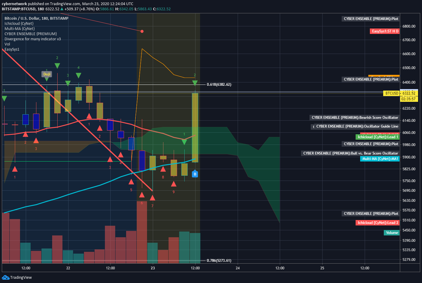  Chart Image
