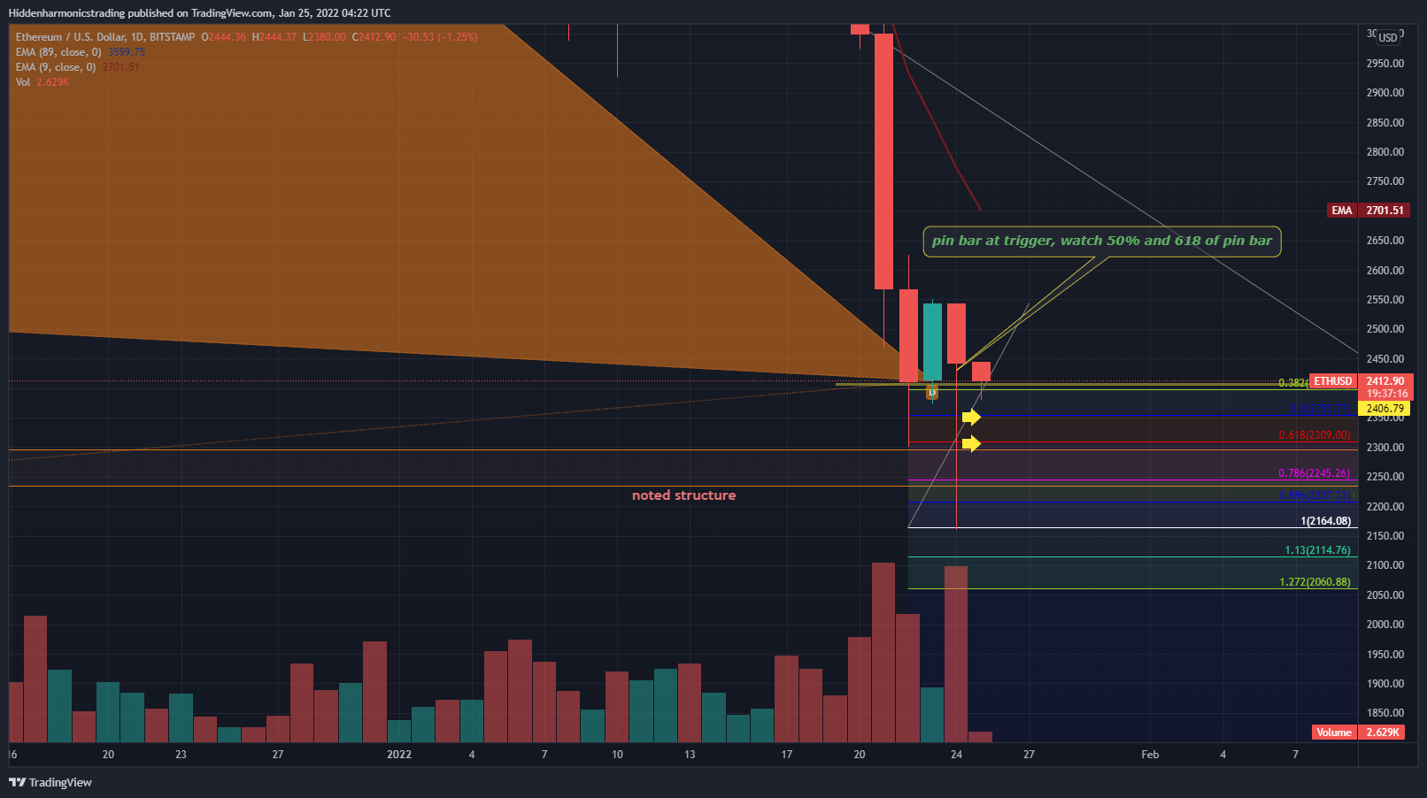 BITSTAMP:ETHUSD Chart Image by Hiddenharmonicstrading