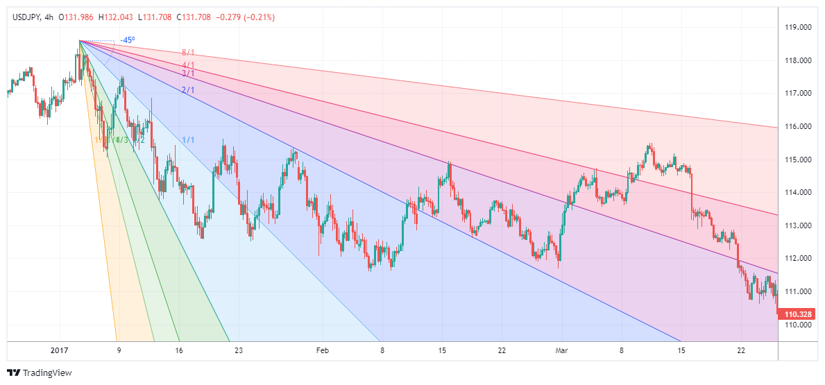 USDJPY Chart Image