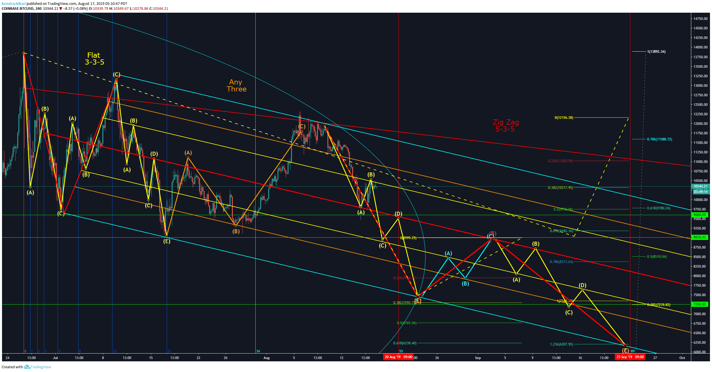  Chart Image