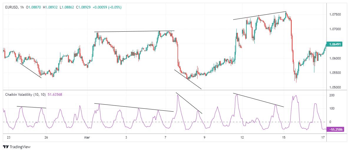 EURUSD Chart Image