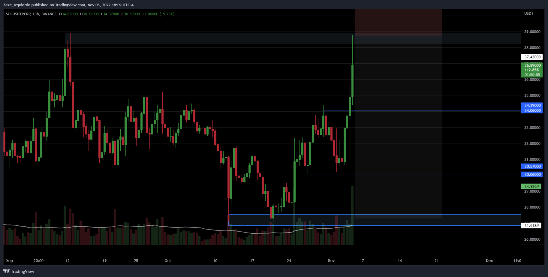 BINANCE:SOLUSDTPERP Chart Image by Zeze_Izquierdo