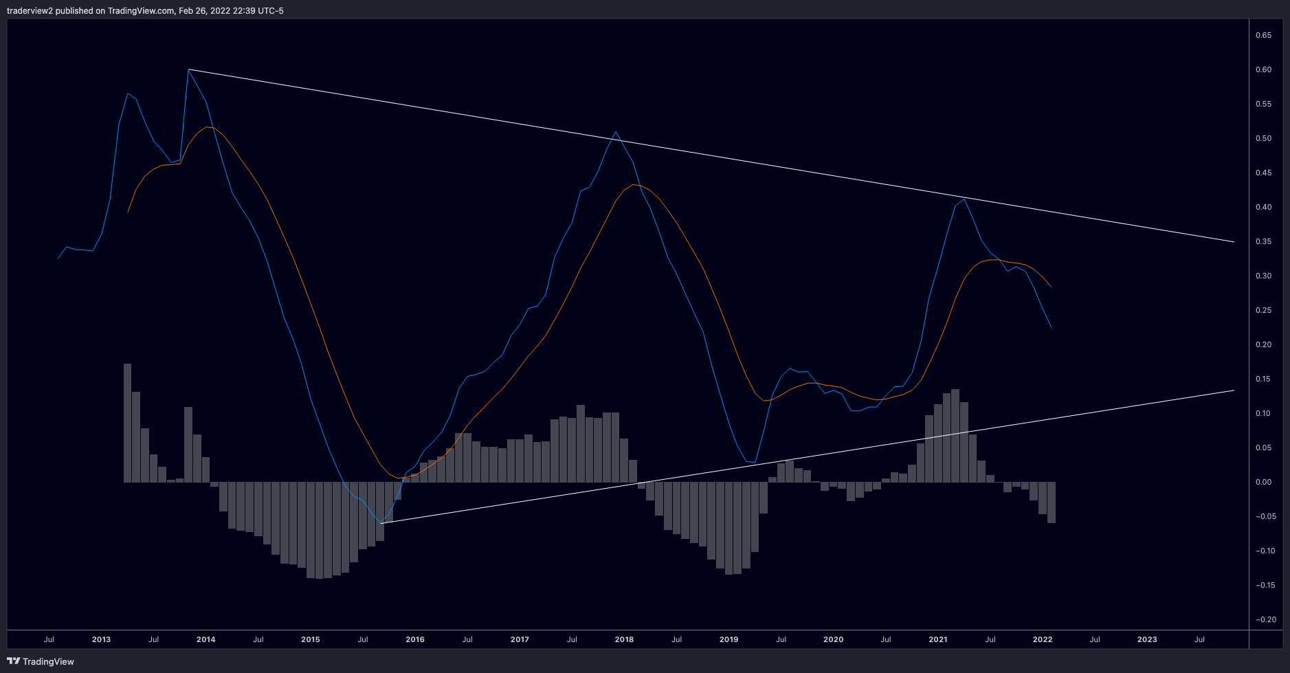 INDEX:BTCUSD Chart Image by traderview2