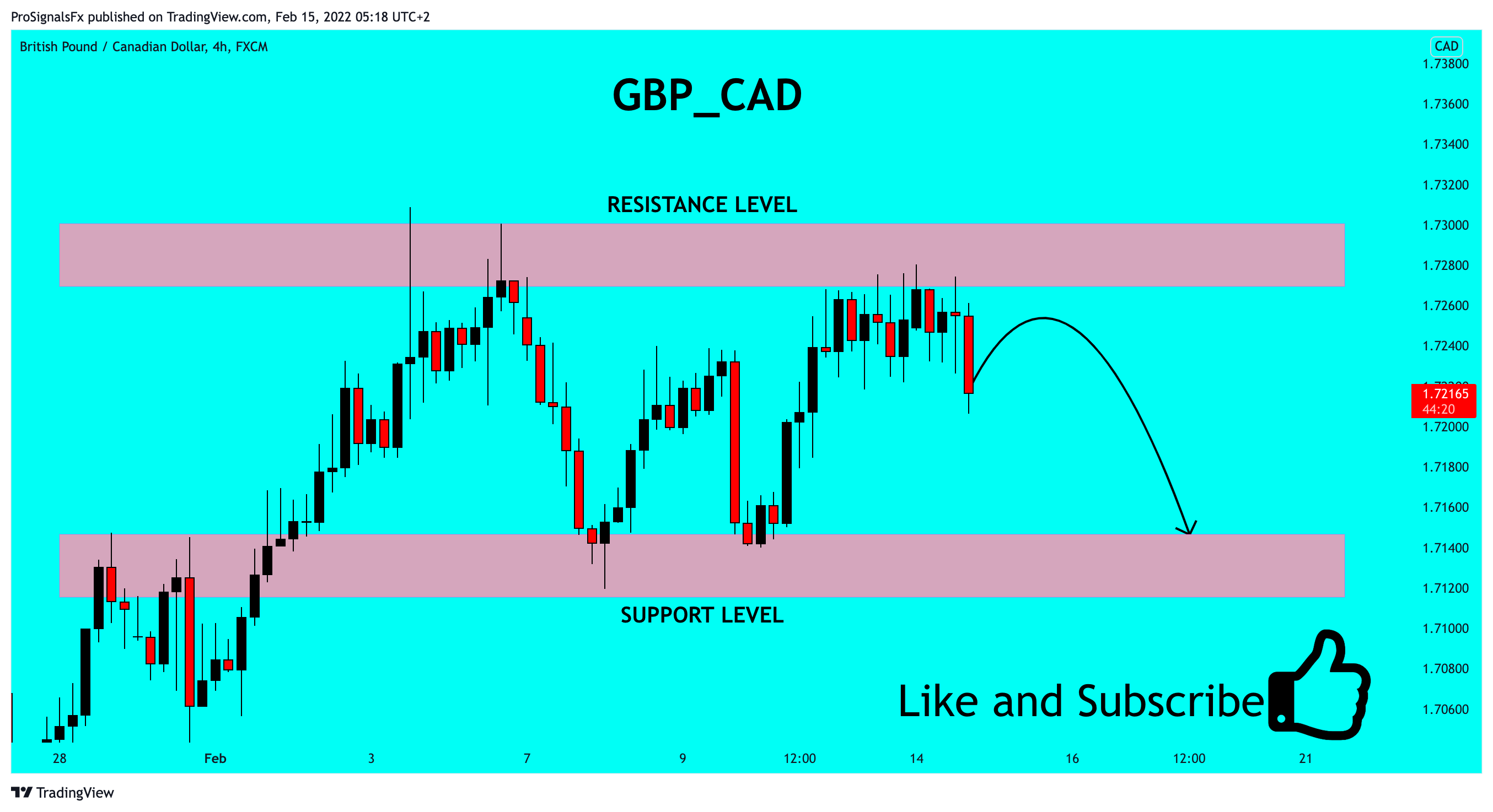 FX:GBPCAD Chart Image by ProSignalsFx