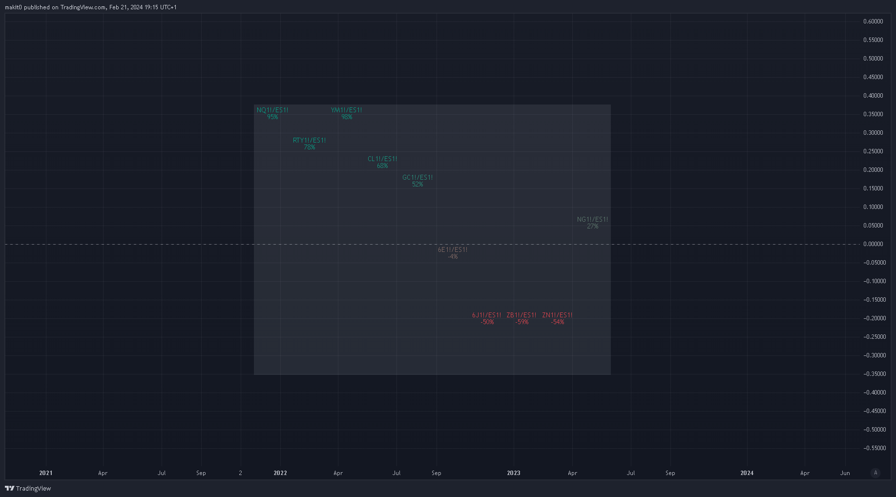 OANDA:EURUSD Chart Image by makit0