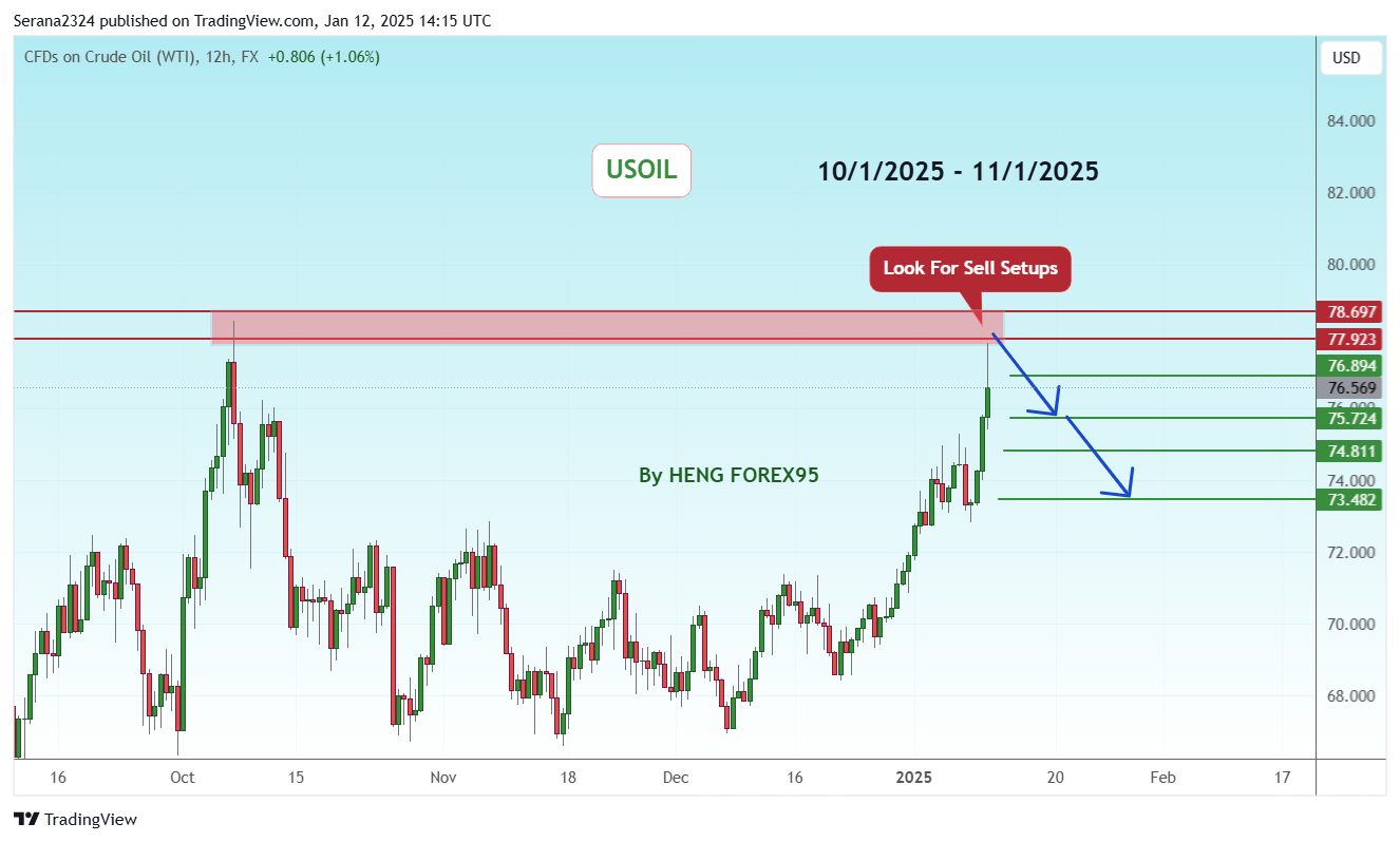 FX:USOIL Chart Image by Serana2324