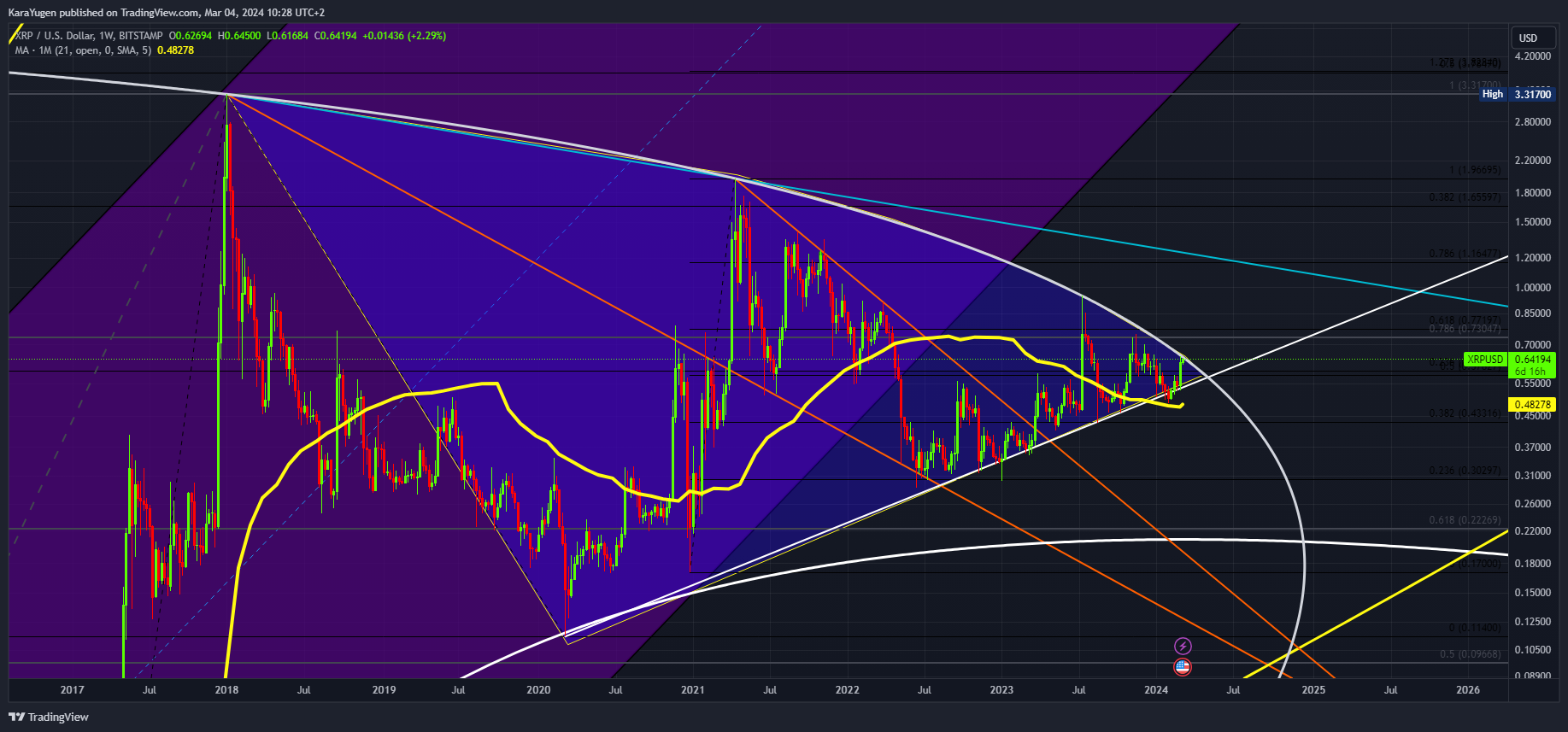 BITSTAMP:XRPUSD Chart Image by KaraYugen