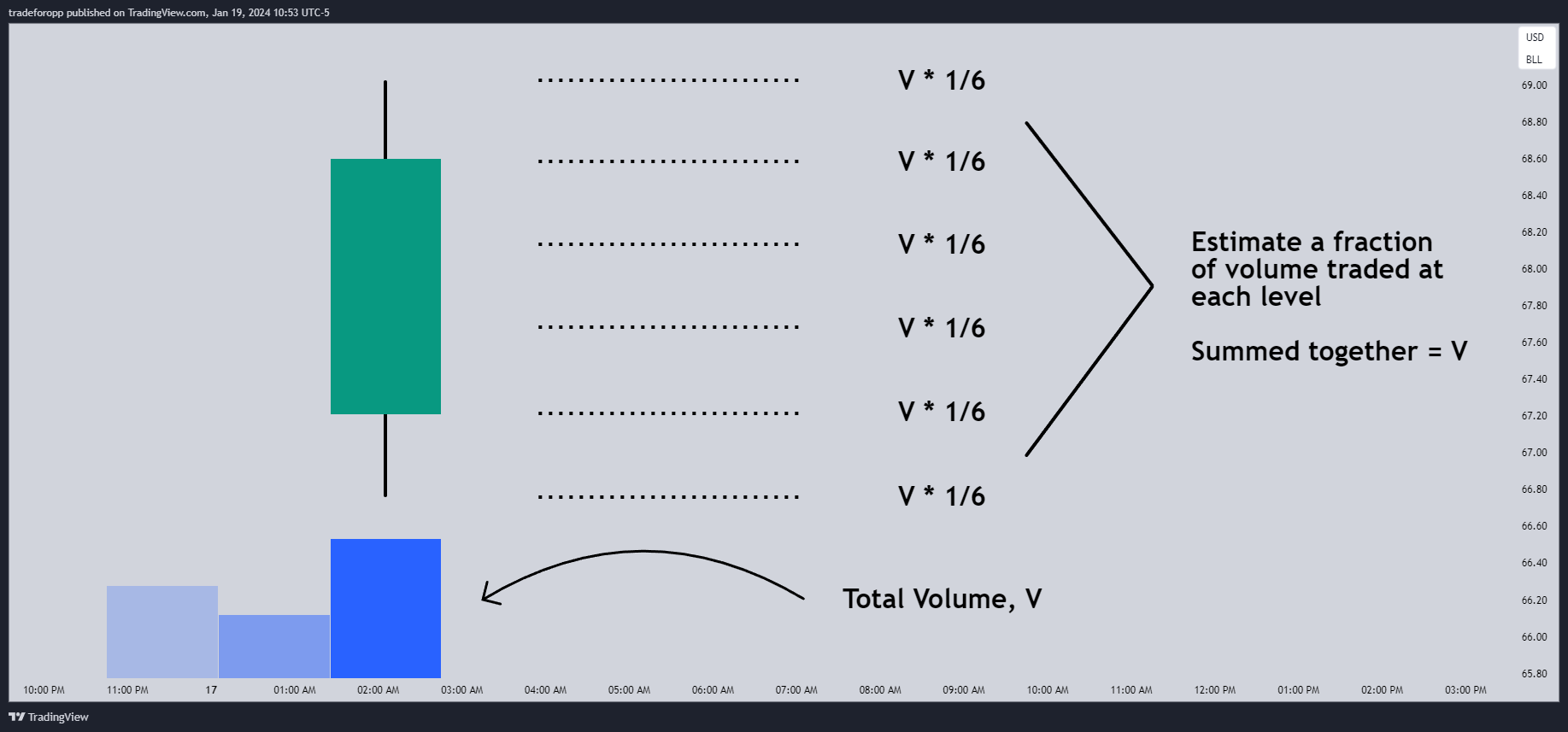 NYMEX:CL1! Chart Image by tradeforopp