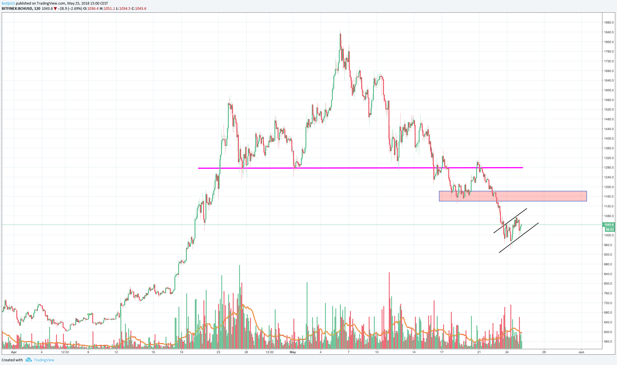  Chart Image