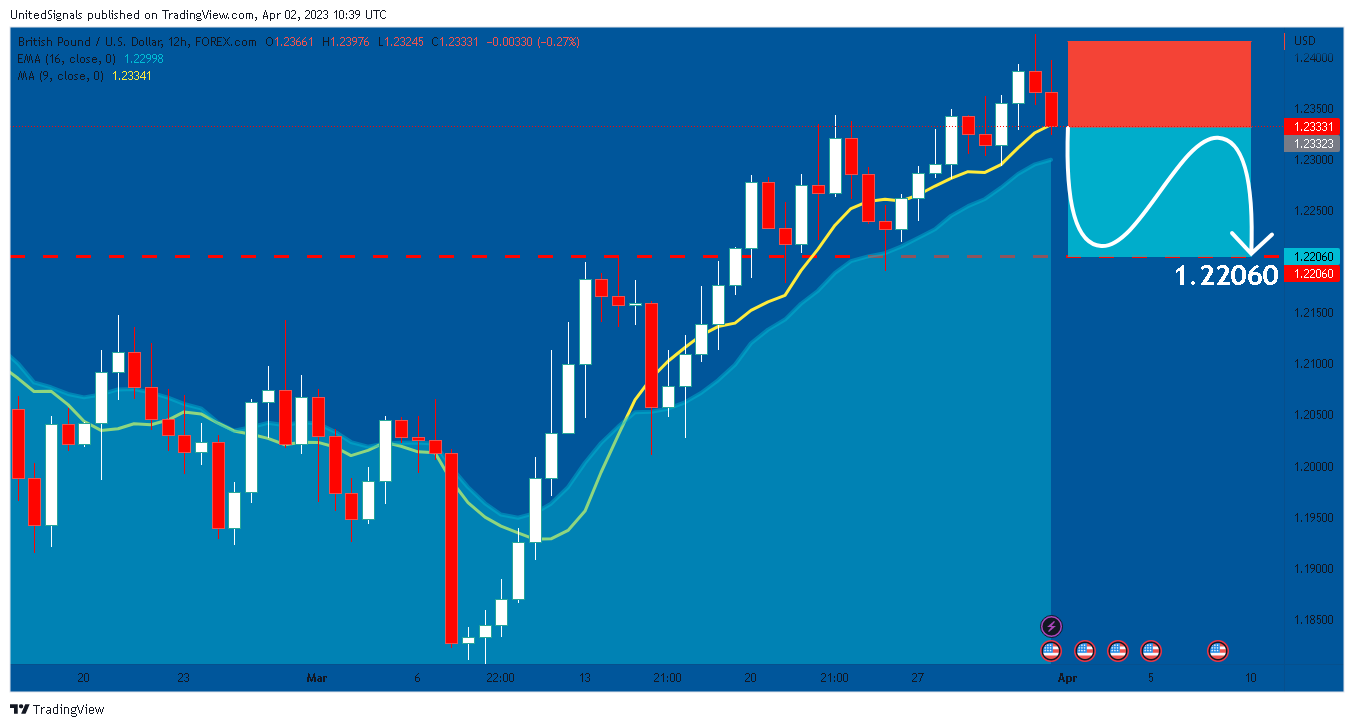 FOREXCOM:GBPUSD Chart Image by UnitedSignals