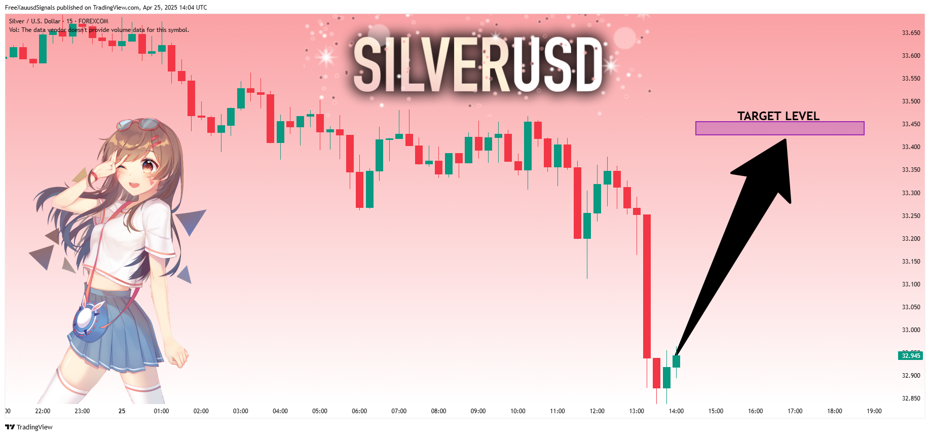 FOREXCOM:XAGUSD Chart Image by FreeXauusdSignals