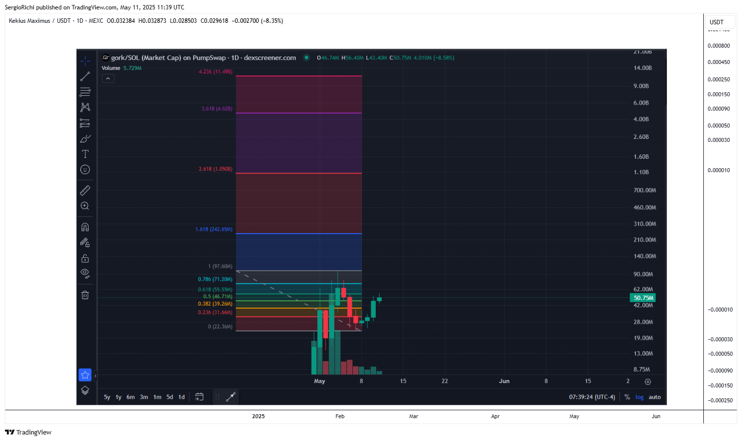 MEXC:KEKIUSUSDT Chart Image by SergioRichi