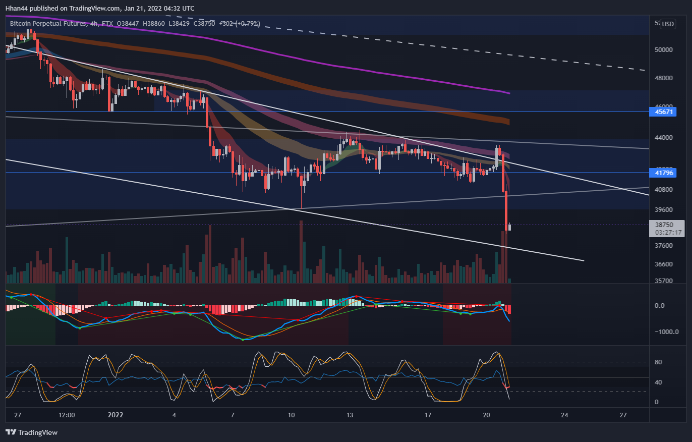 FTX:BTCPERP Chart Image by Hhan44