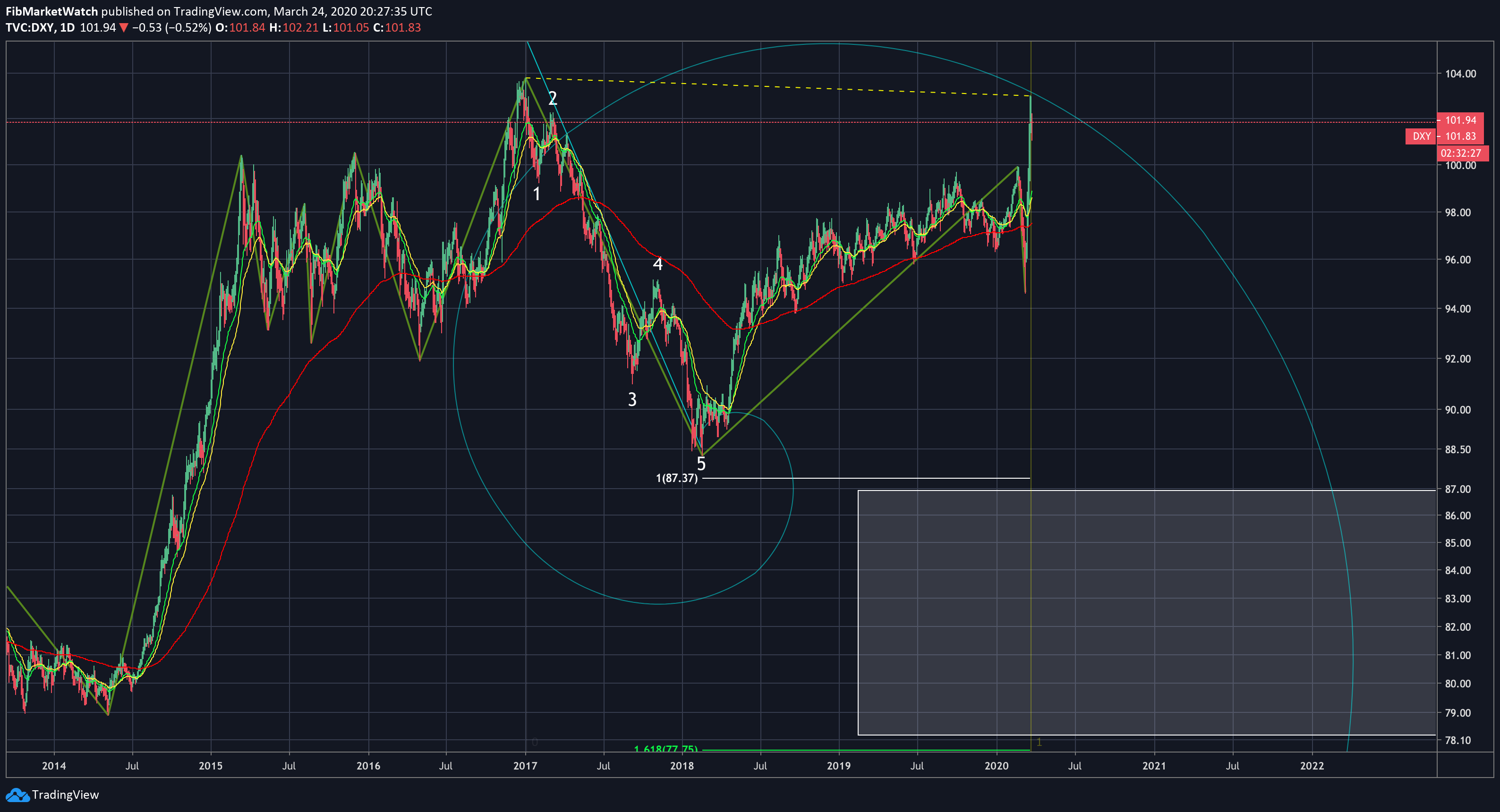  Chart Image