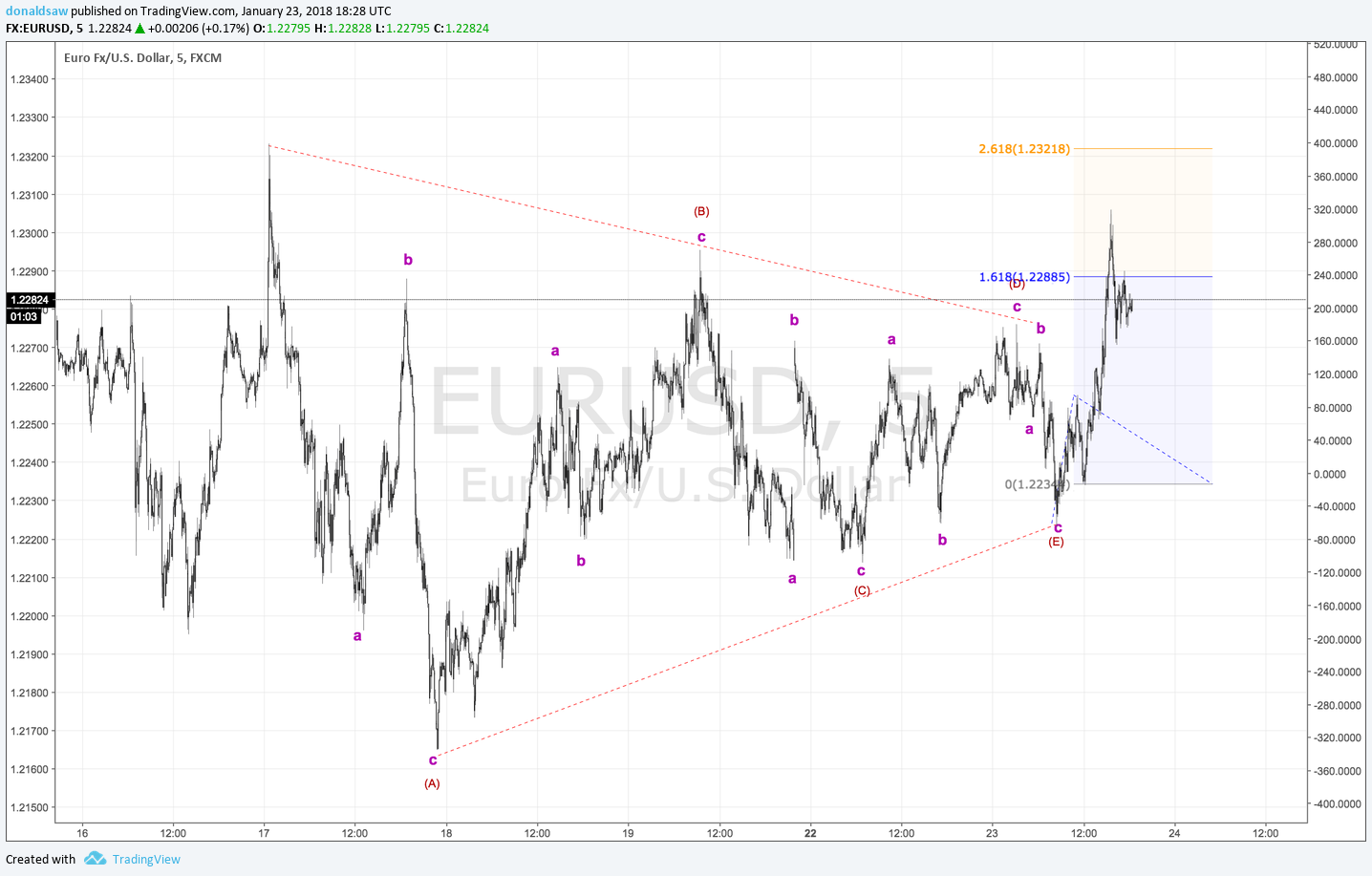  Chart Image