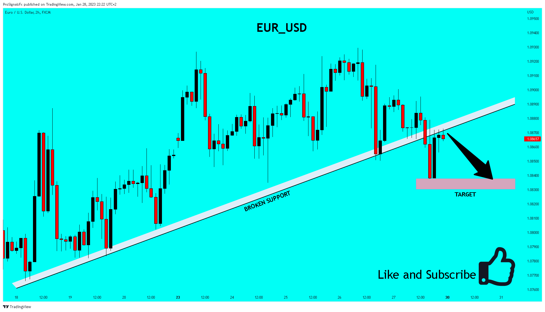 FX:EURUSD Chart Image by ProSignalsFx