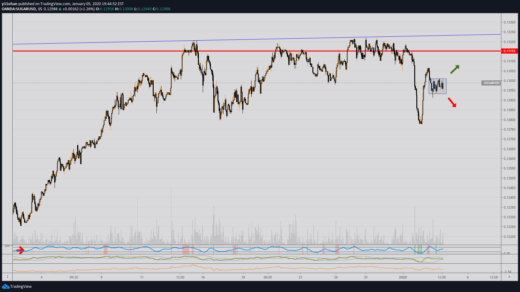  Chart Image
